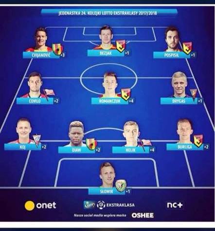 l'internationnale Pape Djiby Diaw figure dans l'equipe type de la 24 journée D1 pologne