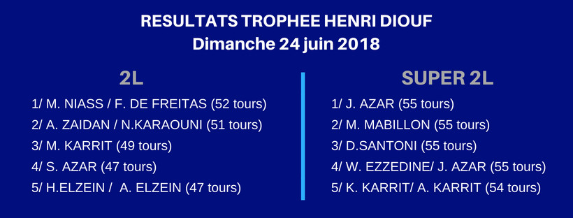 SPORT MECANIQUE RESULTATS TROPHEE HENRI DIOUF ET CHAMPIONNAT DU SENEGAL 4ème Edition