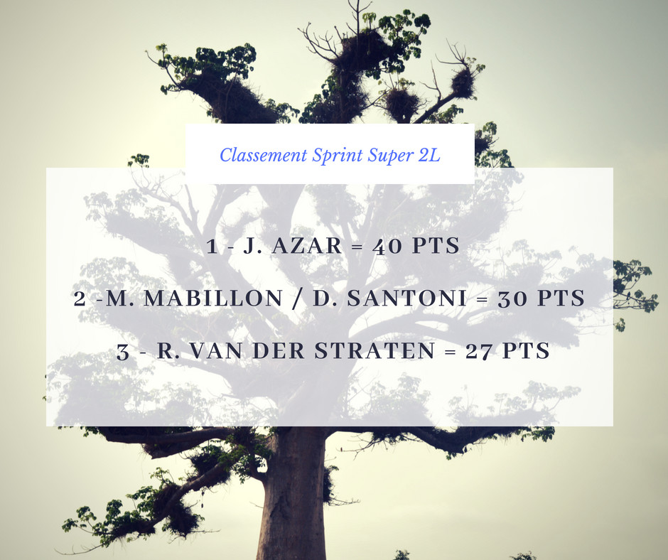 SPORT MECANIQUE RESULTATS TROPHEE HENRI DIOUF ET CHAMPIONNAT DU SENEGAL 4ème Edition