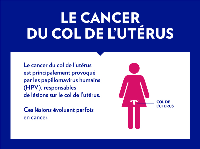 IMPACT DU COVID-19 SUR LE PROGRAMME VACCINAL CONTRE LE CANCER DU COL DE L’UTERUS : Le Sénégal a perdu 28.724 doses de vaccin anti HPV périmées qui coûtent120.000francs l’unité
