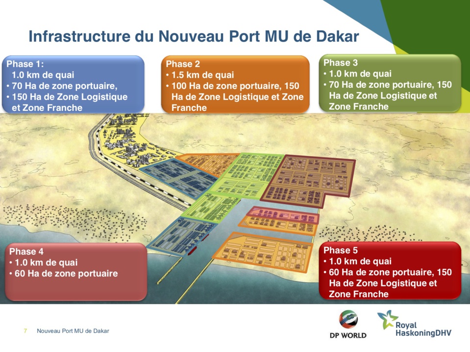 Un plan d’urbanisme pour la ville portuaire de Ndayane Un plan d’urbanisme pour la ville portuaire de Ndayane