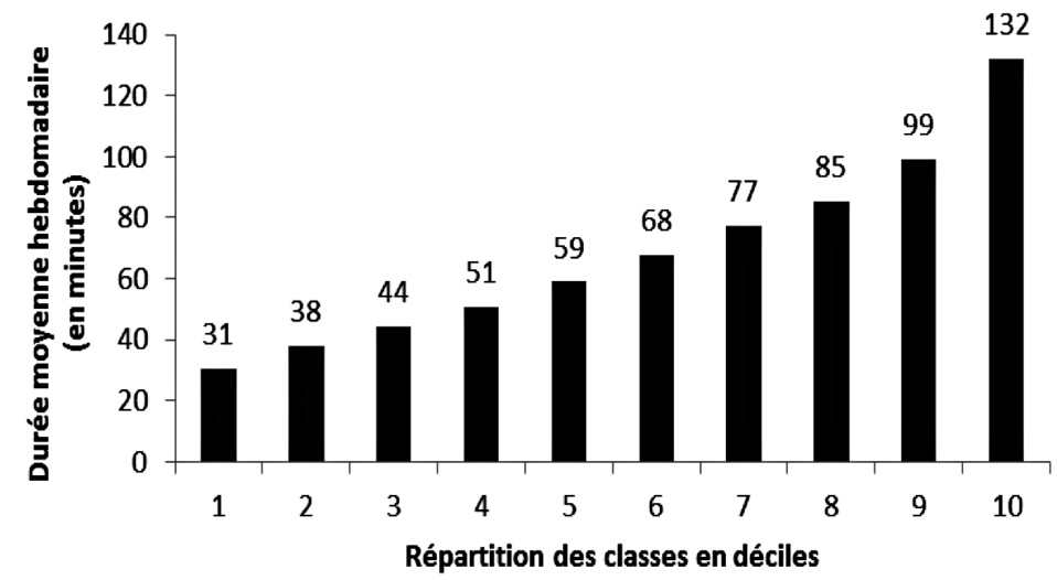 REPERES STATISTIQUES DE NOVEMBRE: Entre reprise de l’activité économique, baisse des salaires et des frais d’hospitalisation du personnel de la fonction publique REPERES STATISTIQUES DE NOVEMBRE: Entre reprise de l’activité économique, baisse des salaires et des frais d’hospitalisation du personnel de la fonction publique