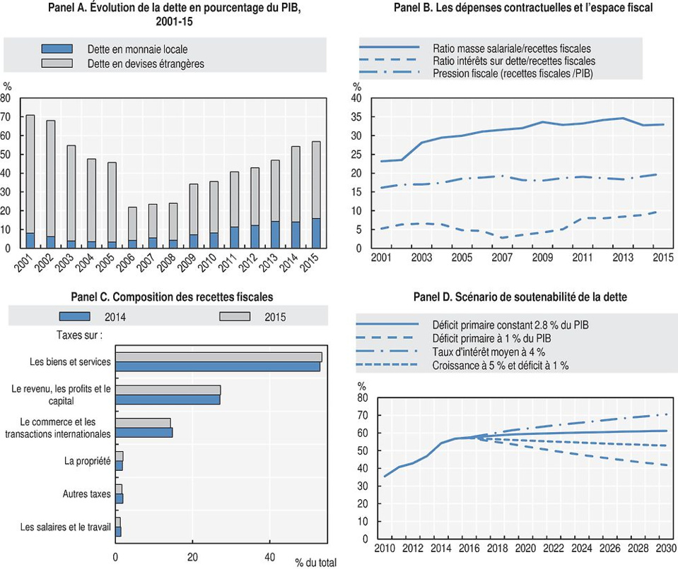 ETAT D’AVANCEMENT DES ACTIONS PHARES DU PSE :La production de riz est attendue à 1,7 million de tonnes en 2022 contre 1,3 million de tonnes en 2021 ETAT D’AVANCEMENT DES ACTIONS PHARES DU PSE :La production de riz est attendue à 1,7 million de tonnes en 2022 contre 1,3 million de tonnes en 2021