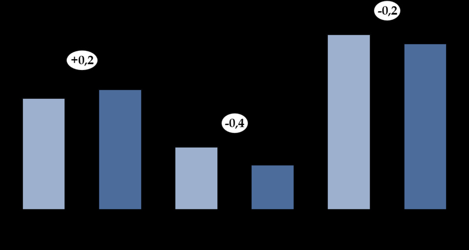 RAPPORT ECONOMIQUE ET FINANCIER ANNEXE A LA LFI 2023 :Un rythme de croissance moyen de 14,2% annoncé entre 2024 et 2026 RAPPORT ECONOMIQUE ET FINANCIER ANNEXE A LA LFI 2023 :Un rythme de croissance moyen de 14,2% annoncé entre 2024 et 2026