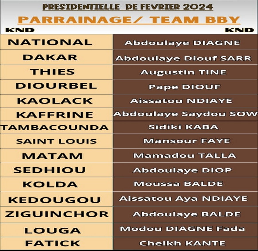 DÉSIGNATION DES COORDONNATEURS DES PARRAINAGES POUR BENNO BOKK YAKAAR :  Le Parti socialiste écarté, certains responsables crient au scandale