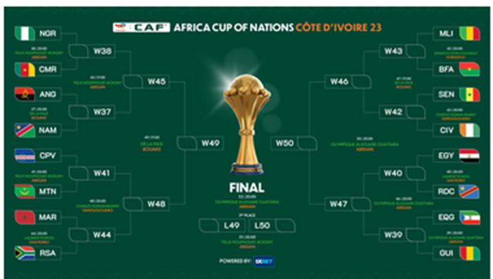 ECHOS DE YAKRO : Le Programme des huitièmes de finale de la Can 2023