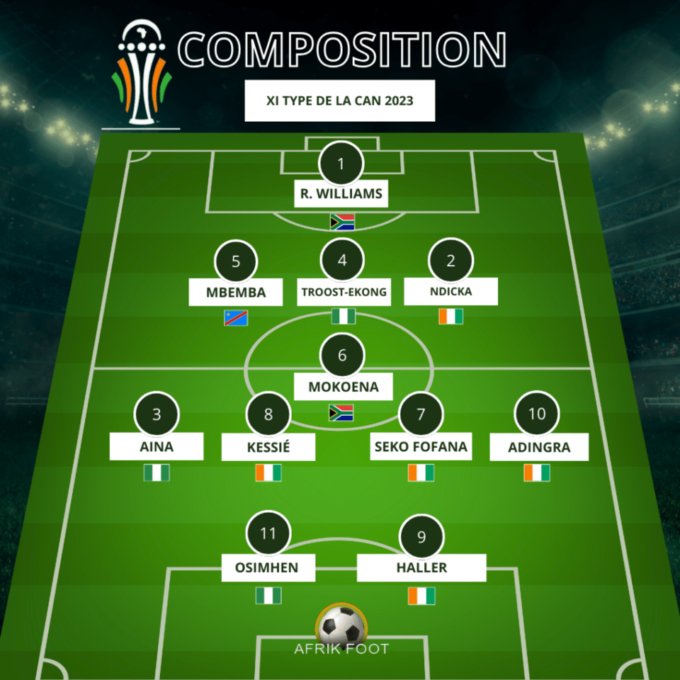 Equipe type de la Caf Equipe type de la Caf