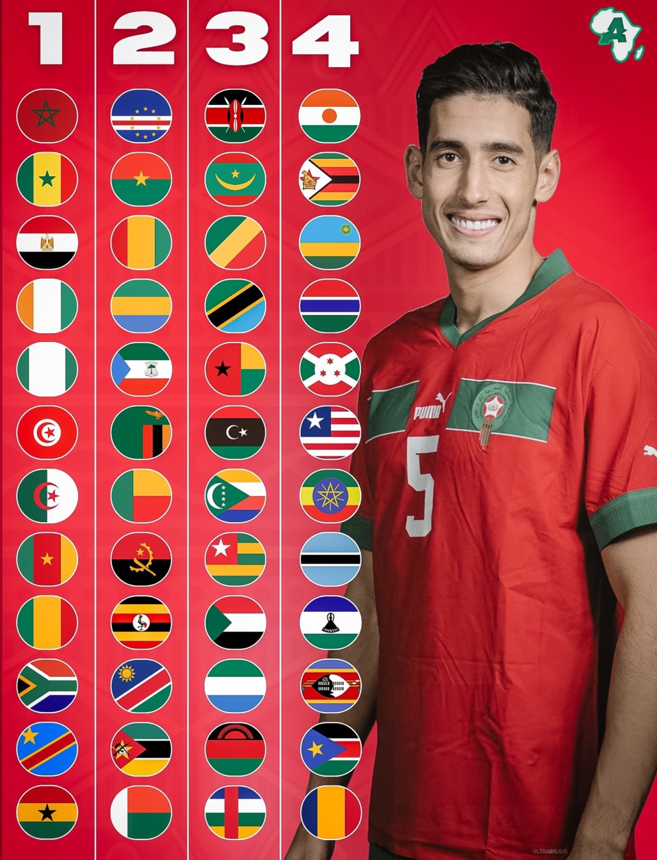 Tirage qualifications CAN-2025 : Dans le chapeau 1, le Sénégal connait ses potentiels adversaires Tirage qualifications CAN-2025 : Dans le chapeau 1, le Sénégal connait ses potentiels adversaires