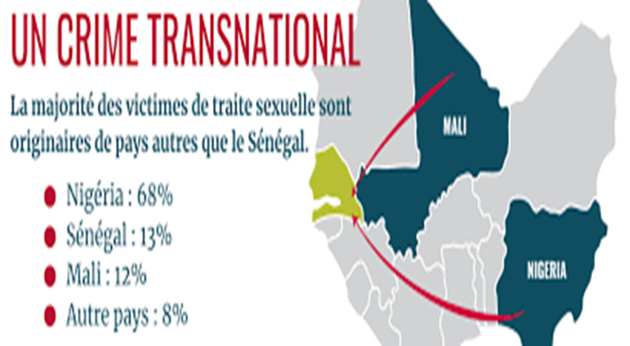 TRAITE D'ÊTRES HUMAINS DANS L’EST DU SÉNÉGAL : 24 filles nigérianes âgées entre 11 et 24 ans, victimes de violences sexuelles dans les zones aurifères, sauvées et renvoyées dans leur pays