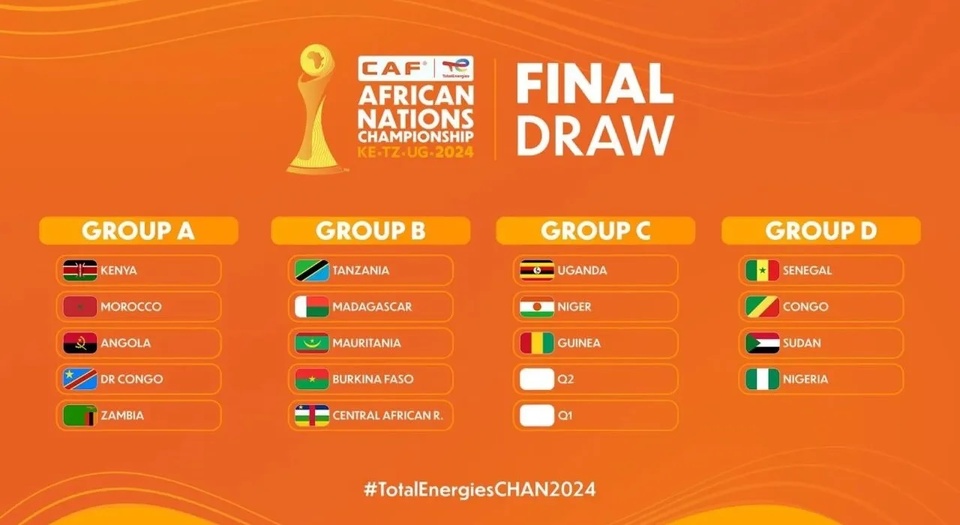 TIRAGE AU SORT CHAN 2025 : Le Sénégal affrontera le Congo, le Soudan et le Nigeria dans le groupe D TIRAGE AU SORT CHAN 2025 : Le Sénégal affrontera le Congo, le Soudan et le Nigeria dans le groupe D