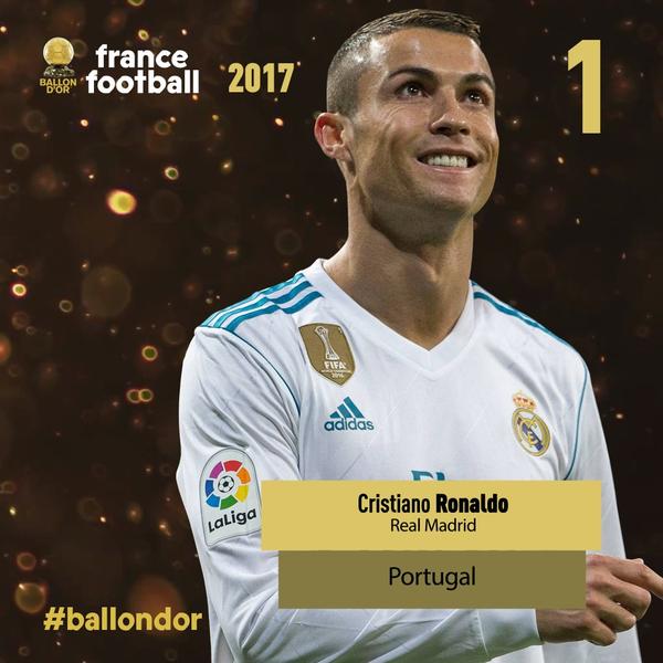 Cristiano Ronaldo, Messi, Neymar... Le classement complet du Ballon d’Or 2017