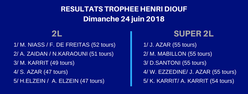SPORT MECANIQUE RESULTATS TROPHEE HENRI DIOUF ET CHAMPIONNAT DU SENEGAL 4ème Edition