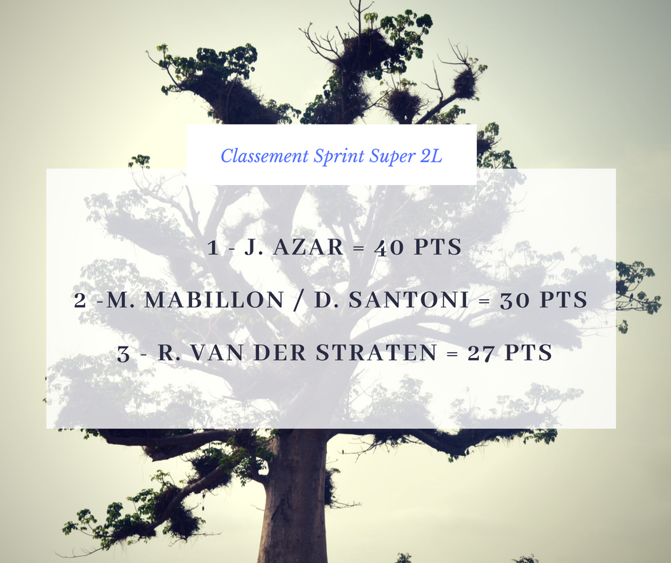 SPORT MECANIQUE RESULTATS TROPHEE HENRI DIOUF ET CHAMPIONNAT DU SENEGAL 4ème Edition