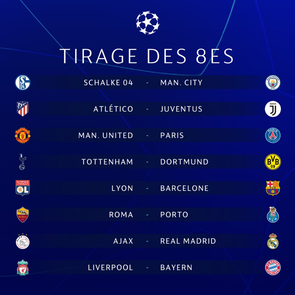Tirage Ligue des Champions : Paris contre Manchester United et Lyon face au Barça en 8es