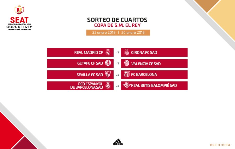 COPA DEL REY : le tirage des quarts avec FC Séville-Barça 