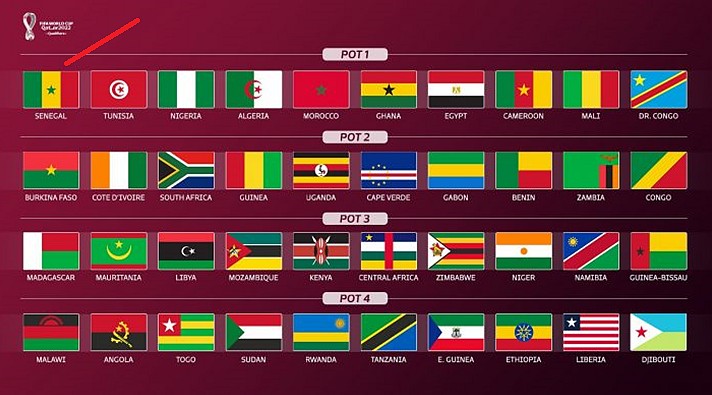 Eliminatoire Mondial 2022-Afrique : Les chapeaux dévoilés, le Sénégal connait son sort…