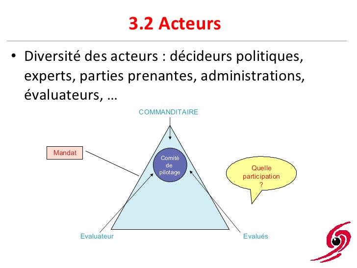 Evaluateurs et acteurs politiques