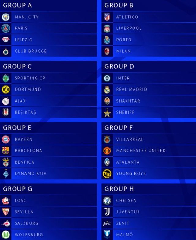 Ligue Des Champions 2021-2022 : Voici le tirage complet de la phase de groupes