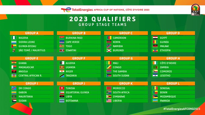 TIRAGE AU SORT DES PHASES QUALIFICATIVES DE LA COUPE D’AFRIQUE COTE D’IVOIRE :2023 Le Sénégal se balade avec le Bénin, le Mozambique et le Rwanda dans le groupe L