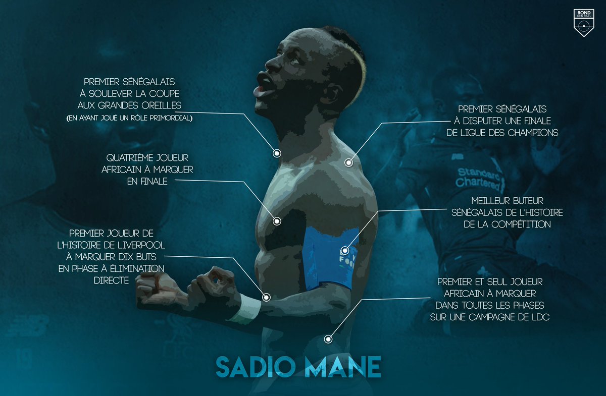Les belles statistiques de Sadio Mané
