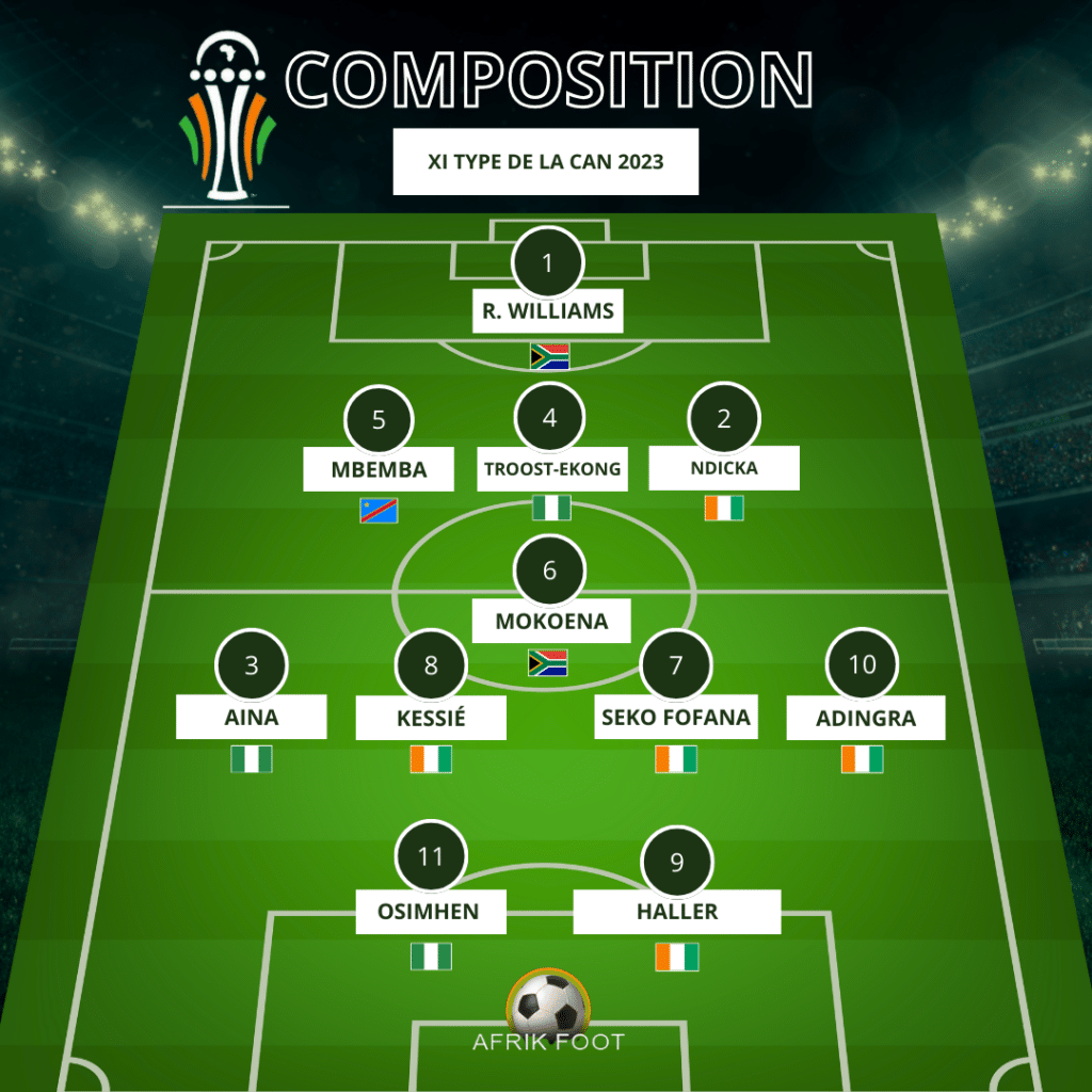Equipe type de la Caf 