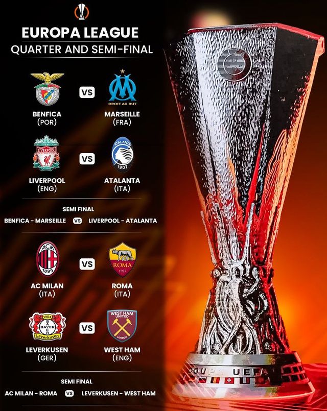 Tirage Ligue des Champions : le Barça pour Paris et un choc Real-City dès les quarts ! Ligue Europa, l'OM hérite du Benfica en quarts