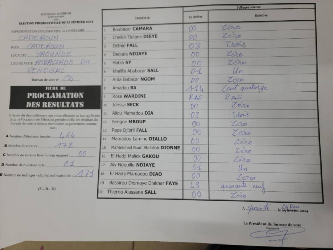 Les premiers résultats en Angola, à Yaoundé et au Gabon