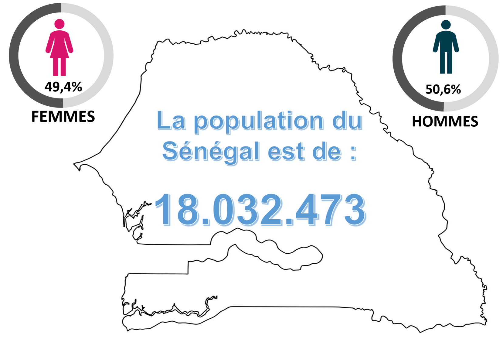 RAPPORT DE L’ANSD SUR LA SITUATION ECONOMIQUE ET SOCIALE DU SENEGAL EN 2024 :  62,3% des individus âgés de 10 ans et plus soit 7,5 millions de personnes ont accès à Internet en 2024