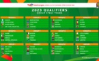 TIRAGE AU SORT DES PHASES QUALIFICATIVES DE LA COUPE D’AFRIQUE COTE D’IVOIRE :2023 Le Sénégal se balade avec le Bénin, le Mozambique et le Rwanda dans le groupe L