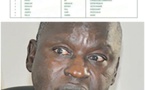 ACCUSÉ D’ÊTRE L'UNIQUE RESPONSABLE DU RISQUE D’INVALIDATION DE LA LISTE MAJORITAIRE DE YEWWI DAKAR :Saliou Sarr dément et menace ses détracteurs