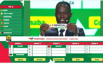 CHAN 2022  Le Sénégal dans le Groupe B avec la RD Congo, l’Ouganda et la Côte d’Ivoire