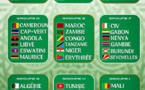 TIRAGE AU SORT DES ÉLIMINATOIRES DE LA COUPE DU MONDE 2026 : Le Sénégal avec la Mauritanie, le Soudan, le Soudan du Sud, le Togo et la RD Congo, dans le groupe B