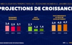 BANQUE DE DONNEES ECONOMIQUES ET FINANCIERES : Le chiffre d’affaires des entreprises du secteur moderne a atteint 20.135,2 milliards en 2022