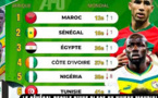 TIRAGE AU SORT DES ELIMINATOIRES DE LA CAN 2025, CE JEUDI 4 JUILLET A JOHANNESBURG : Sénégal, Maroc, Algérie, Nigeria… les têtes de série