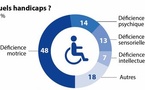 SITUATION DE HANDICAP : La proportion de personnes alphabétisées vivant avec un handicap est de 7,9%