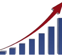 SITUATION ECONOMIQUE FINANCIERE EN 2024 ET PERSPECTIVES 2025 : Le Pib réel est projeté à 8,0% en 2025 contre une prévision de 6,1% en 2024