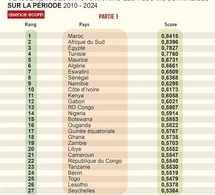 INDICE DE L’INDUSTRIALISATION EN AFRIQUE PAR LA BAD (2010-2024) Le Sénégal au 8ᵉ rang africain : l’arbre de la performance qui cache la forêt des failles structurelles