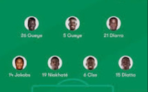 Coupe du Monde 2026: Belgique-Sénégal, les compos